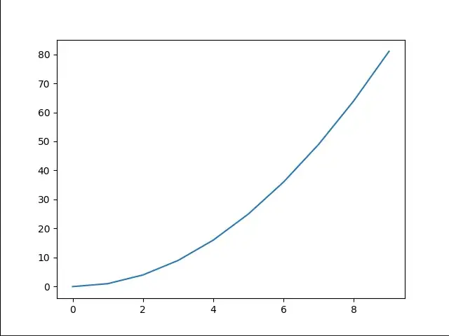 Gráfica de lineas en Python